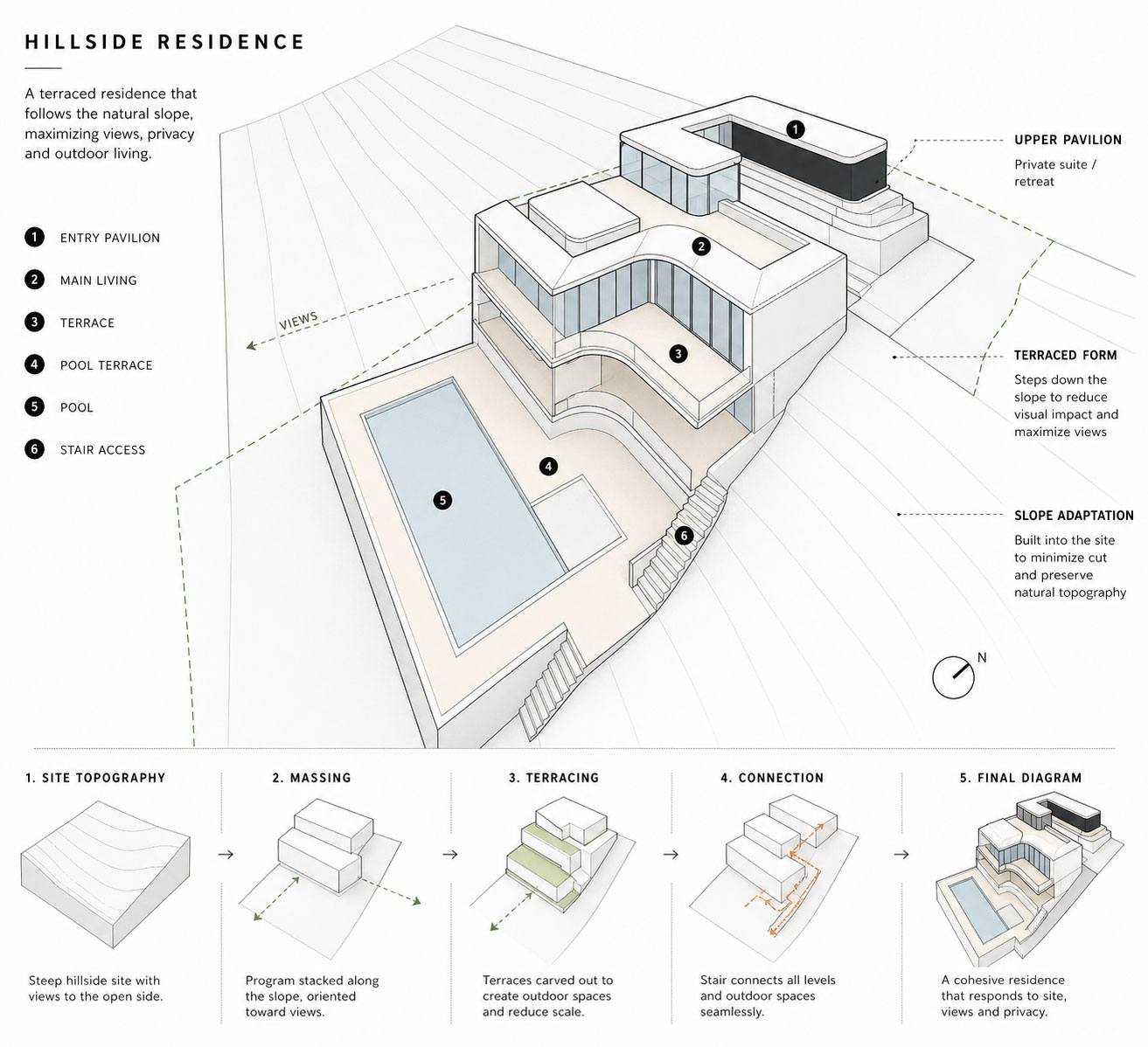 Building on Sloping Sites in Sydney